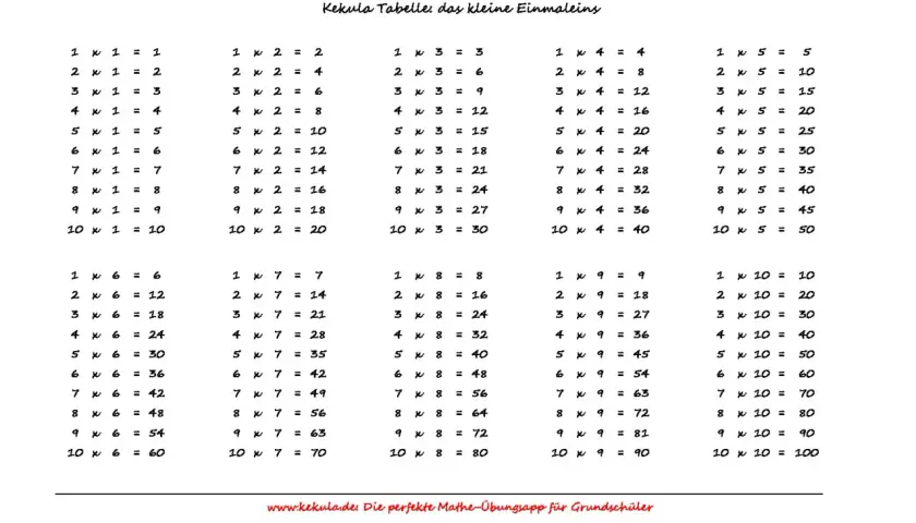 Kekula Tabelle: das kleine Einmaleins zum ausdrucken. Üben Sie das kleine Einmaleins mit dieser übersichtlichen Tabelle.
