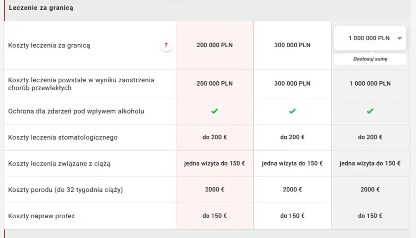 Ubezpieczenie w słowackie góry: Nie ryzykuj tysięcy euro!