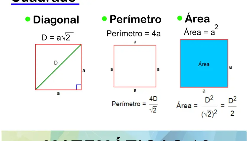 Diagrama de un cuadrado mostrando su diagonal, fórmula y medidas. La diagonal es la línea que une dos vértices opuestos, que es diagonal.