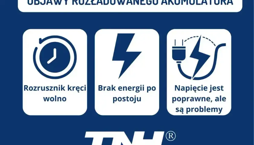 Objawy rozładowanego akumulatora: rozrusznik kręci wolno, brak energii po postoju, napięcie poprawne, ale są problemy. Sprawdź, ile wytrzymuje akumulator.