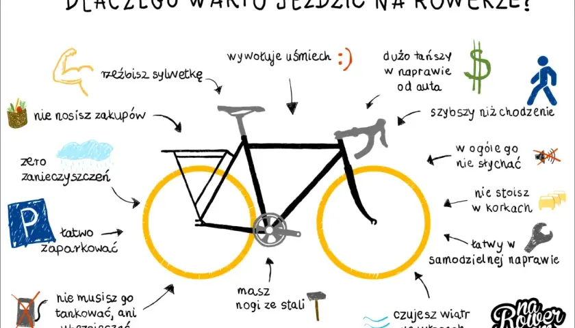Jazda na rowerze to metamorfoza: rzeźbisz sylwetkę, czujesz wiatr we włosach i nie stoisz w korkach.