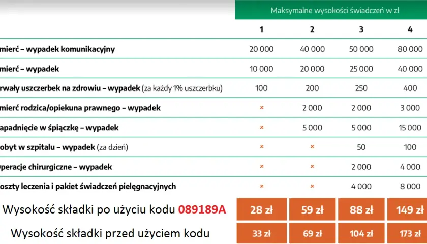 Najlepsze ubezpieczenie szkolne - uniknij niekorzystnych wyborów