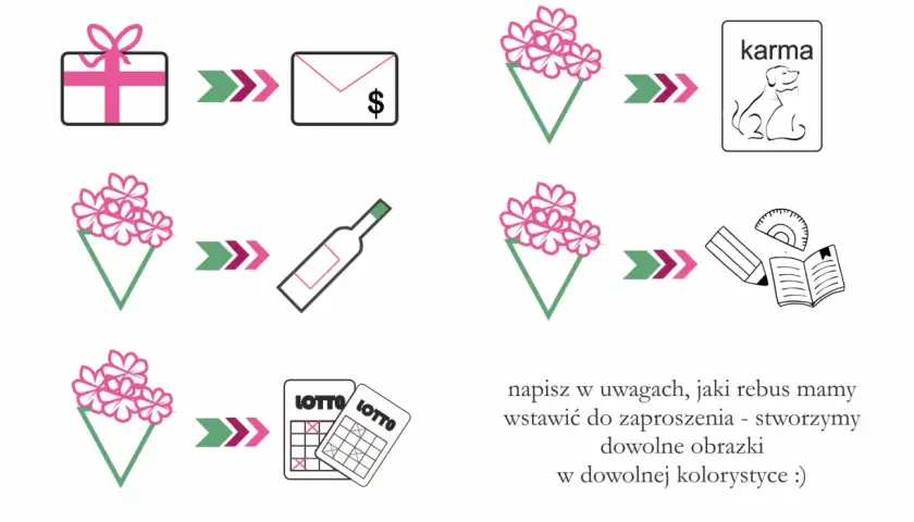 Grafika pokazuje propozycje rebusów do zaproszeń: prezent, koperta z $, bukiet kwiatów, butelka, karma dla zwierząt, przybory szkolne i kupony Lotto.