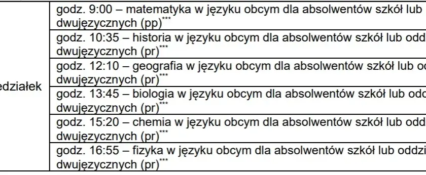 Jaka matura 9 maja? Sprawdź ważne przedmioty i godziny egzaminów