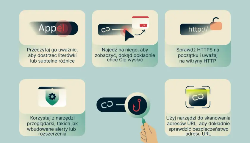 Jak rozpoznać link phishingowy: uważnie czytaj, najedź na link, sprawdź HTTPS, używaj narzędzi przeglądarki i skanerów URL, by uniknąć spamu.