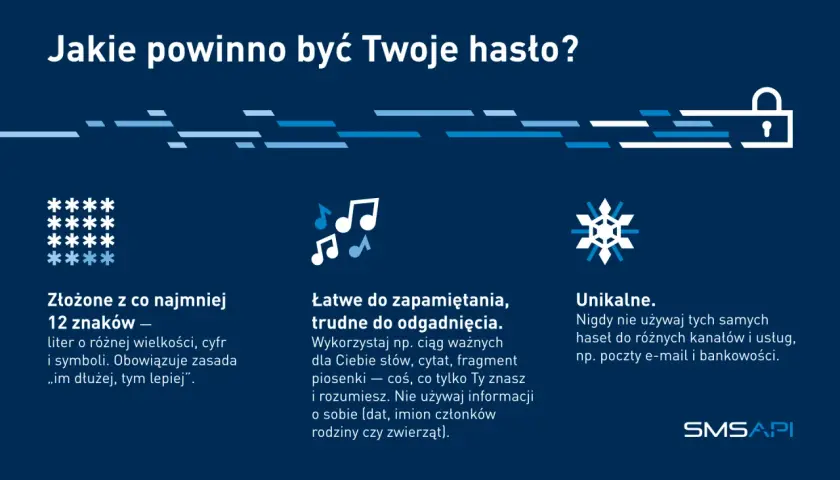 Jakie powinno być Twoje hasło? Wskazówki: złożone, łatwe do zapamiętania, unikalne. Pamiętaj o 2FA!