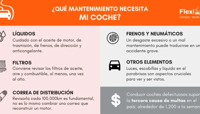 Infografía sobre mantenimiento del coche: líquidos, filtros, correa, frenos, neumáticos y otros elementos. Conocer el precio del servicio de mantenimiento coche es clave.