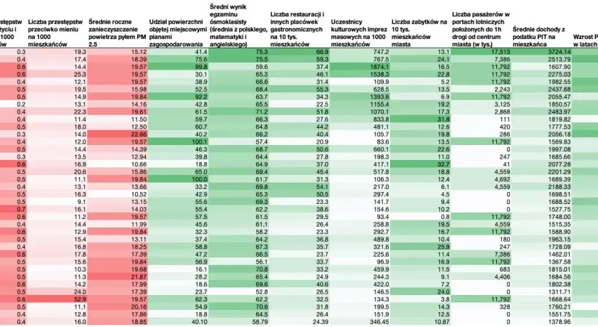 Ranking najgorszych miast w Polsce: gdzie życie jest najtrudniejsze?