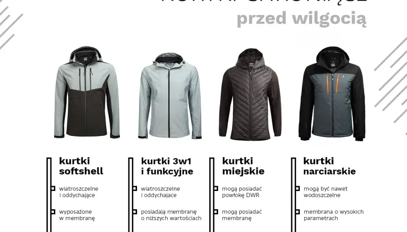 Cztery kurtki Outhorn: softshell, 3w1, miejska i narciarska. Kurtki narciarskie mogą być nawet wodoszczelne, zapewniając ochronę przed wilgocią.