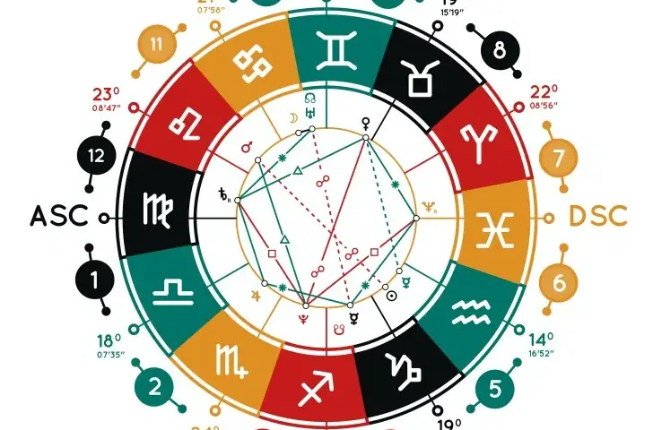 Jedenasty dom astrologii: jak wpływa na przyjaźnie i cele życiowe