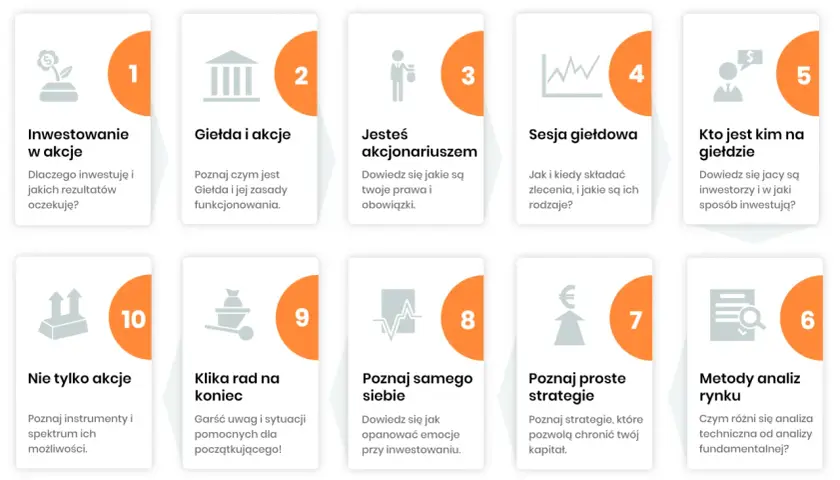 Karty z poradami o inwestowaniu na giełdzie, od ilu lat można inwestować na giełdzie, jak zacząć i jakie strategie wybrać.