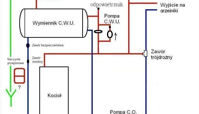 Jak podłączyć zawór trójdrożny – uniknij najczęstszych błędów montażu
