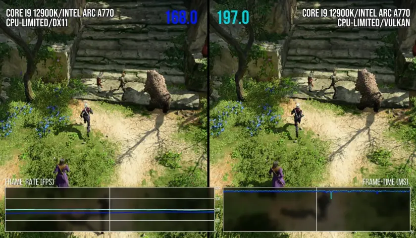 Vergleich: Core i9 12900K/Intel Arc A770, CPU-limitiert. Links DirectX 11 (168 FPS), rechts Vulkan (197 FPS).