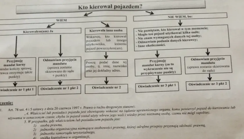 Jak uniknąć mandatu z kamery? Legalne sposoby i reakcja na wezwanie