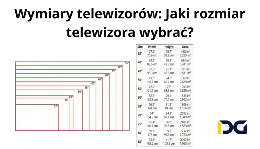 Tabela z wymiarami telewizorów, od 32 do 85 cali, pomaga wybrać odpowiedni rozmiar, np. telewizor 70 cali wymiary.