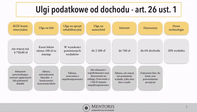Ulga rehabilitacyjna: Jak odliczyć leki od podatku PIT?