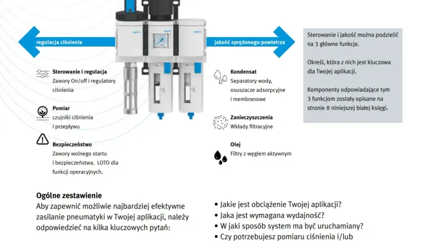 System przygotowania powietrza: regulacja ciśnienia, jakość sprężonego powietrza, kondensat, zanieczyszczenia, olej.