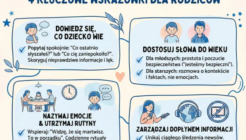 Cztery wskazówki dla rodziców: dowiedz się, co dziecko wie, dostosuj słowa do wieku, nazywaj emocje i rutyny, zarządzaj dopływem informacji. Ciekawe tematy do rozmowy o trudnych wydarzeniach.