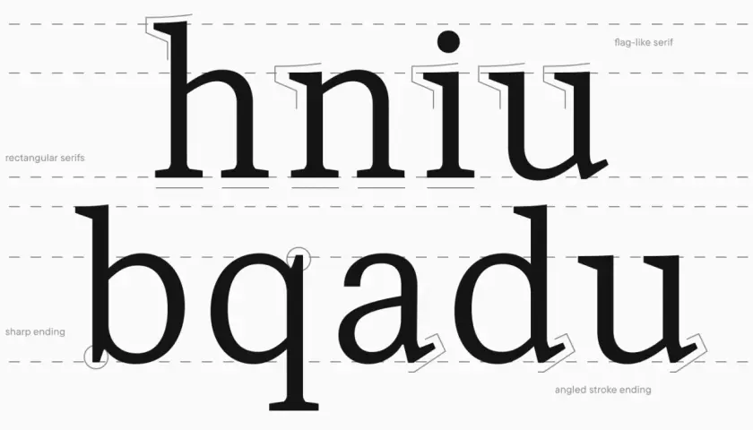 Tipografía con letras minúsculas: h, n, i, u y b, q, a, d, u. Se muestran detalles de remates rectangulares y angulados.