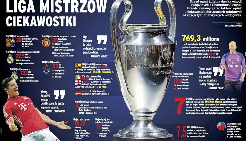 Ile waży puchar ligi mistrzów? Zaskakujące fakty o trofeum