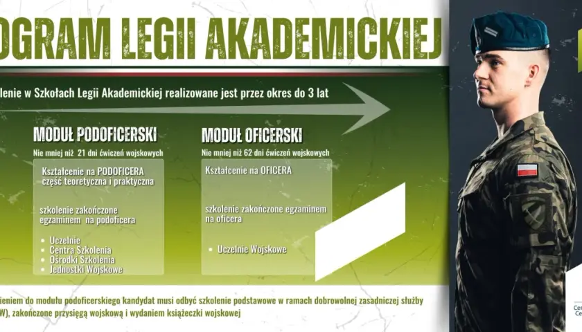 Program Legii Akademickiej: moduły podoficerski i oficerski. Szkolenie wojskowe dla studentów.