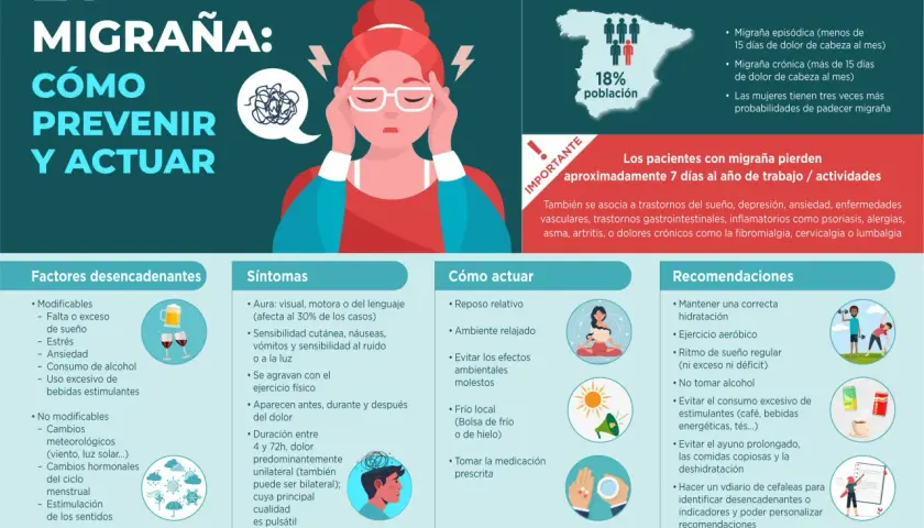 Mujer con migraña, un problema común a los 40 años. La infografía explica cómo prevenirla y actuar ante ella.