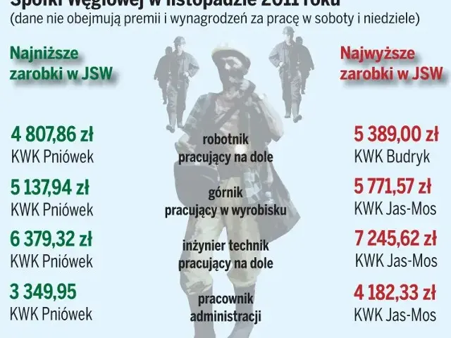 Zarobki pracownika zieleni miejskiej: 5930 PLN brutto i co dalej?