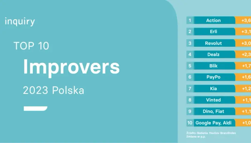 Ranking firm outdoorowych w Polsce w 2023 roku - TOP 10