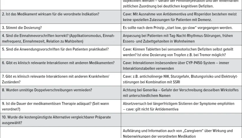 Wichtige Informationen zu Demenz Medikamenten: Wirkung und Nebenwirkungen