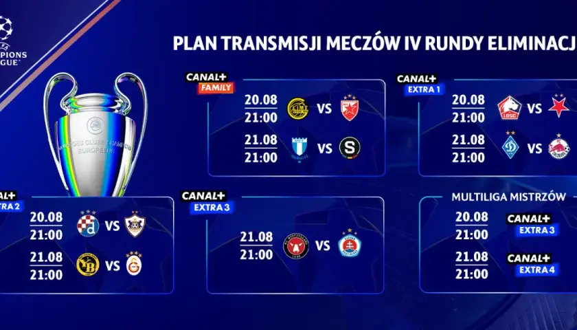 Liga Mistrzów dzisiaj? Kiedy wraca i gdzie oglądać Champions League?