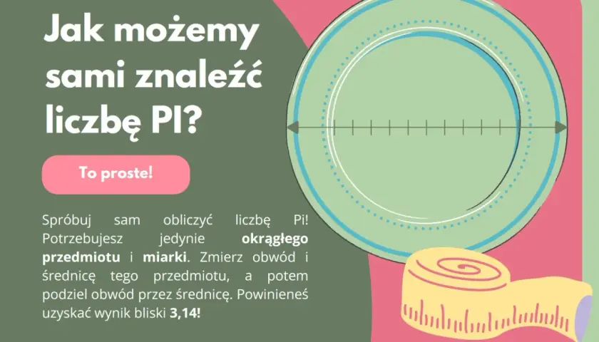Ilustracja przedstawia okrąg z podziałką i zwiniętą miarkę krawiecką.
