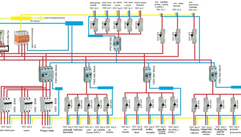 Schemat elektryczny z widocznymi bezpiecznikami, przewodami i oznaczeniami obwodów.