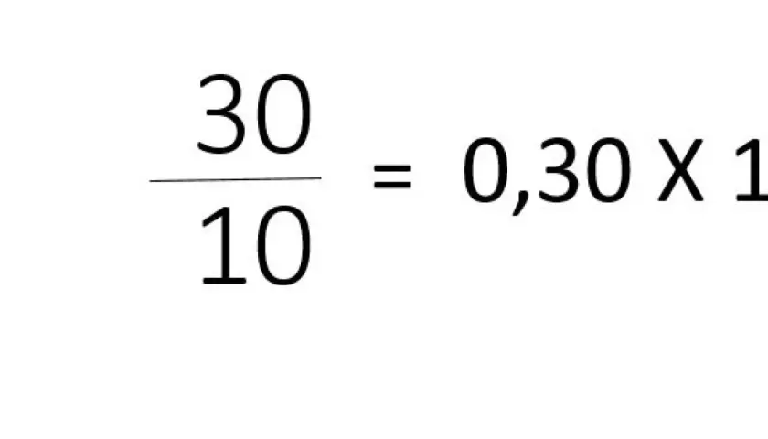 Esempio di calcolo della percentuale di un numero: 30 diviso 10 è uguale a 0,30 moltiplicato per 100.