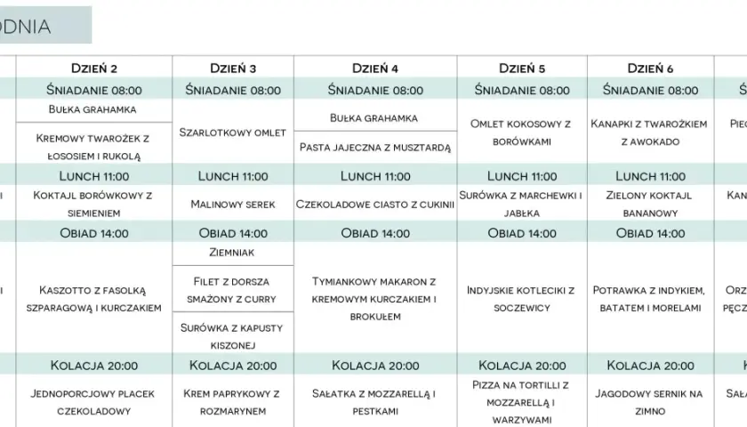 Tygodniowy plan posiłków, który może stanowić podstawę diety 2500 kcal, z propozycjami śniadań, lunchów i obiadów na każdy dzień.