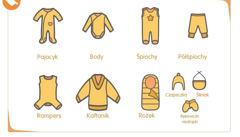 Ilustracja pokazuje ubranka dla niemowlaka: pajacyk, body, śpiochy, półśpiochy, rampers, kaftanik, rożek, czapeczka, śliniak i rękawiczki.