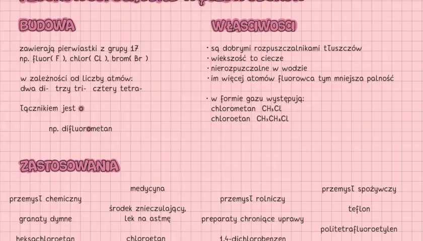 Fluorowcopochodne węglowodorów: budowa, właściwości i zastosowania. Zawierają pierwiastki z grupy 17, np. fluor.