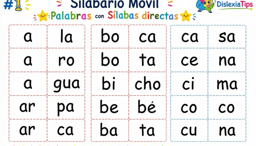 Tarjetas con sílabas para formar palabras. Se ven sílabas como "la", "ro", "gua", "bo", "ta", "bi", "cho", "ca", "ce", "ci", "co", "cu", "sa", "na", "ma".