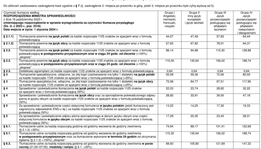 Ile kosztuje tłumacz przysięgły? Stawki, cennik, jak oszacować