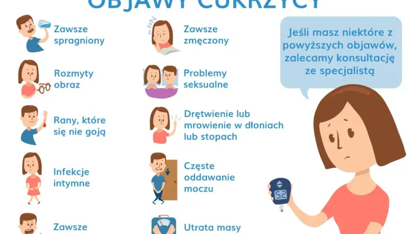 Objawy cukrzycy: pragnienie, zmęczenie, problemy z widzeniem, infekcje, drętwienie, częste oddawanie moczu. W ciąży zwróć uwagę na te sygnały!