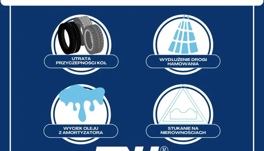 Jak sprawdzić amortyzator? Obraz pokazuje utratę przyczepności, wydłużenie drogi hamowania, wyciek oleju i stukanie na nierównościach.