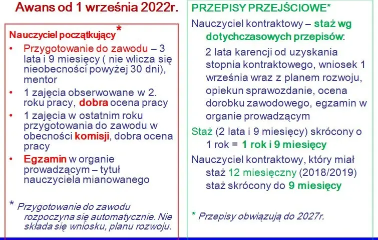 Ile trwa staż na nauczyciela dyplomowanego? Poznaj nowe i stare zasady