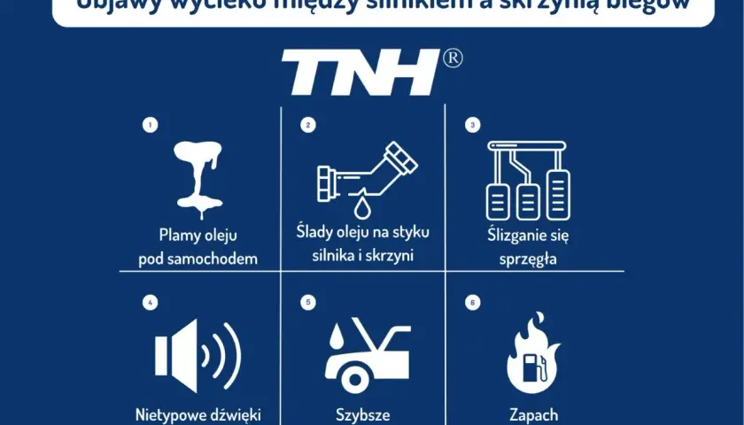 Objawy wycieku oleju między skrzynią a silnikiem: plamy pod autem, ślady oleju, ślizganie sprzęgła, dziwne dźwięki, ubytki oleju, zapach spalenizny.
