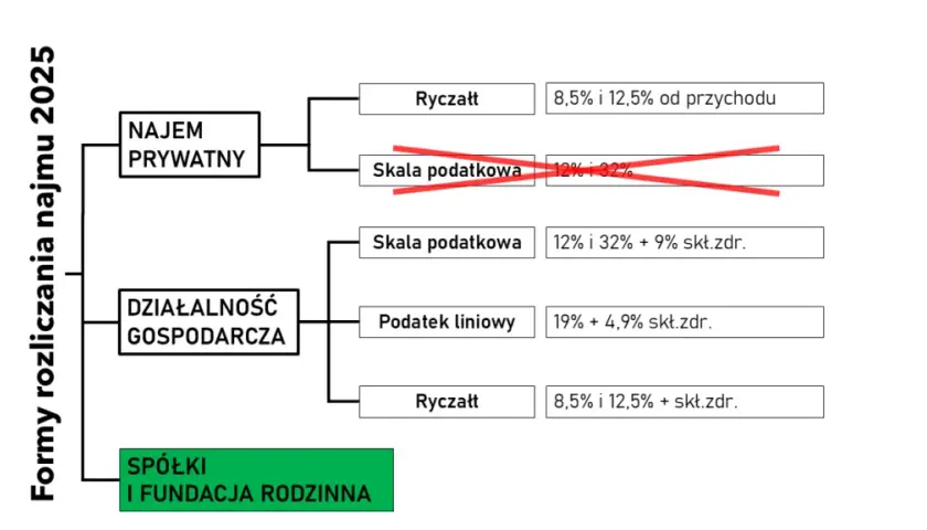 Ryczałt za nocleg 2026: Ile wynosi i jak go rozliczyć?