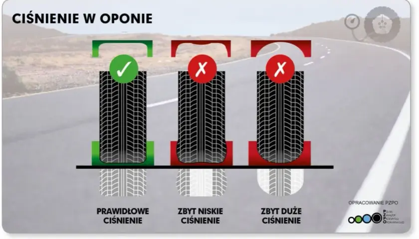 Jakie ciśnienie w oponach? Poradnik: bezpieczeństwo i oszczędność