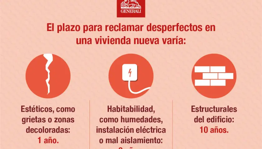 Plazos para reclamar vicios ocultos en vivienda nueva: estéticos (1 año), habitabilidad (3 años), estructurales (10 años). Evita la caducidad o prescripción.