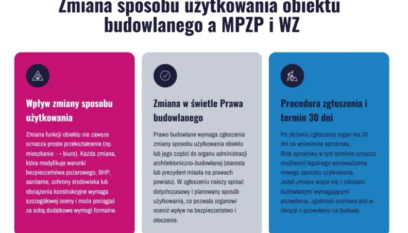 Zmiana sposobu użytkowania obiektu budowlanego: wpływ, prawo budowlane i procedura zgłoszenia.