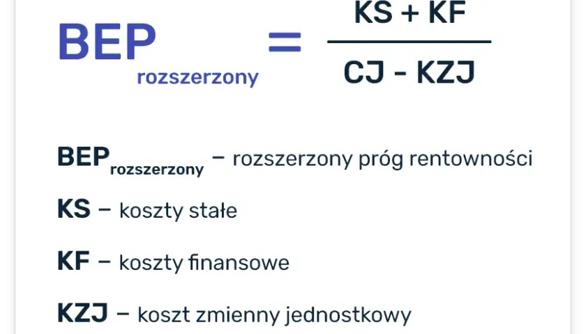 Rentowność sprzedaży (ROS): Jak obliczyć i zwiększyć zysk?