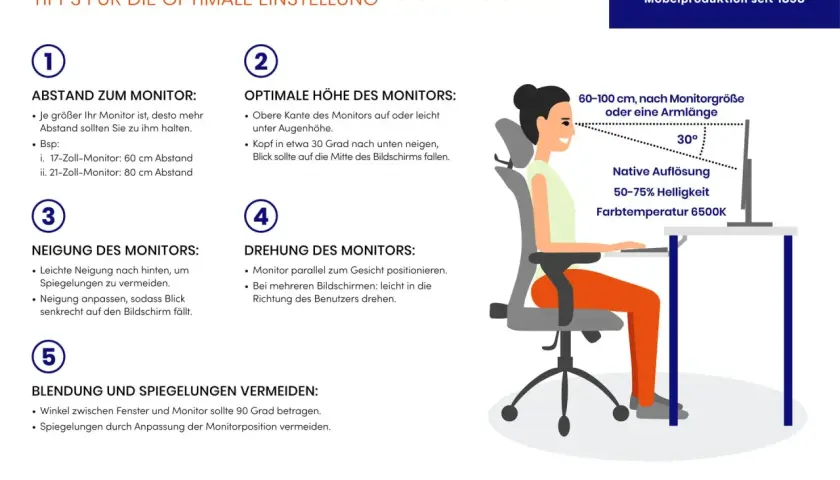 Tipps zur optimalen Monitor-Einstellung: Abstand, Höhe, Neigung, Drehung und Blendung vermeiden. So stellen Sie Ihren Monitor richtig ein.