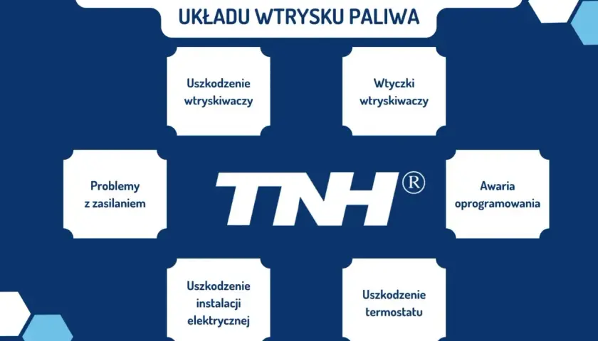 Przyczyny problemów z układem wtrysku paliwa w Laguna 3: uszkodzenie wtryskiwaczy, wtyczek, zasilania, instalacji elektrycznej, termostatu, awaria oprogramowania.