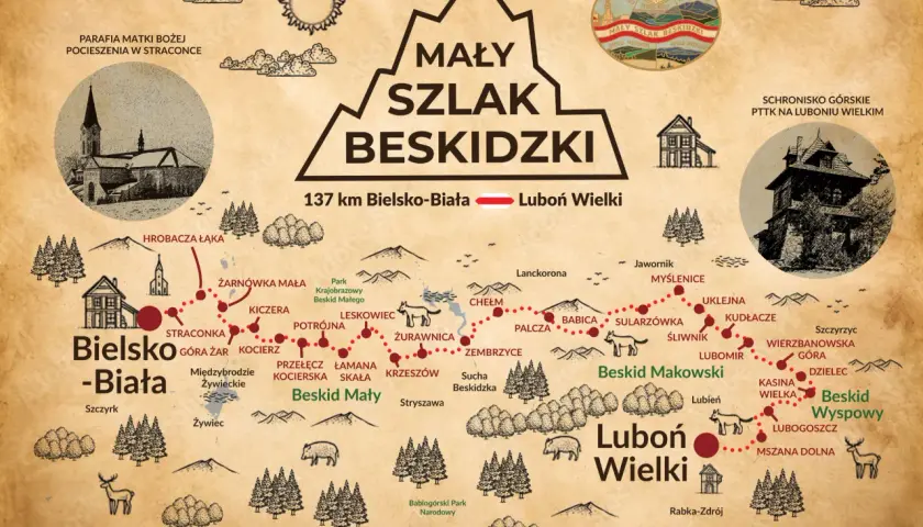 Mapa turystyczna Mały Szlak Beskidzki, pokazująca trasę 137 km z Bielska-Białej na Luboń Wielki, z zaznaczonymi miejscowościami i atrakcjami.